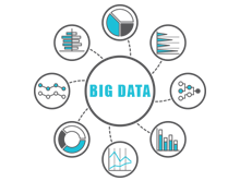 bigdata